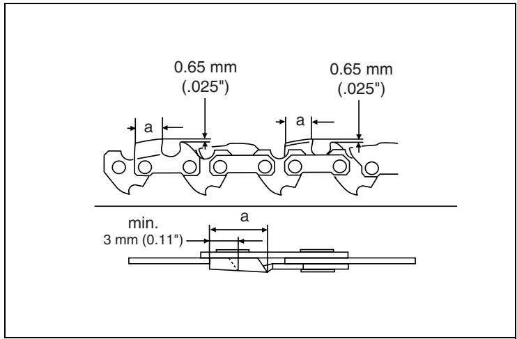 0.65 mm (.025") a 0.65 mm (.025") a min. 3 mm (0.11") a
