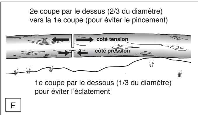 MAKITA UC4030A - Transport de l'outil - 1