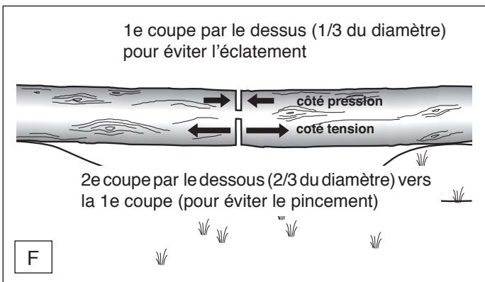 MAKITA UC4030A - Transport de l'outil - 2