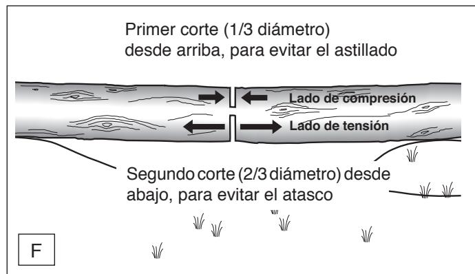 MAKITA UC4030A - Trasladar el equipo - 2