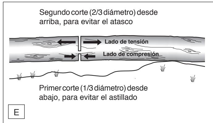MAKITA UC4030A - Trasladar el equipo - 1
