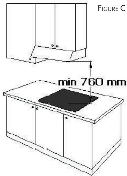 FIGURE C min 760 mm