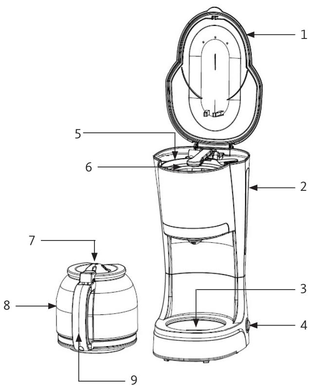 LISTO CF L3B - DESCRIPTION DE L'APPAREIL - 1