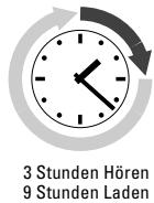 SENNHEISER IS 300 - Akkus haben einen "Ladezyklus" - 3