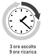 SENNHEISER IS 300 - Gli accumulatori hanno un „ciclo di ricarica" - 3
