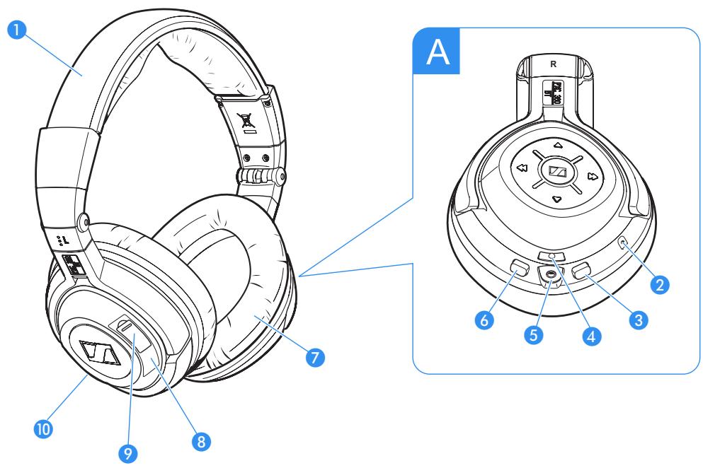 SENNHEISER PXC 360 BT - Vue d'ensemble du produit - 1