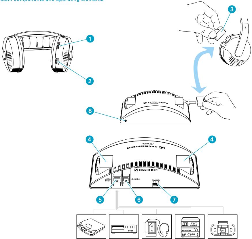 SENNHEISER RS 4 - System components and operating elements - 1