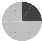 SENNHEISER RS 4 - Charging cycle of rechargeable batteries - 3