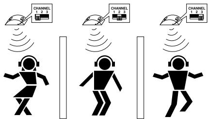 SENNHEISER RS 4 - Ajustar el canal receptor - 1