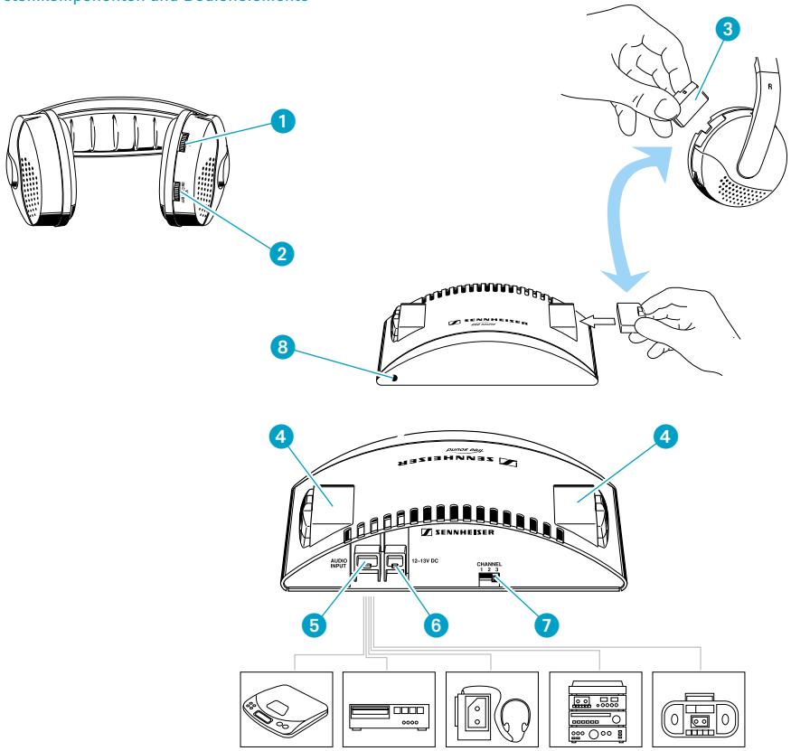 SENNHEISER RS 4 - Systemkomponenten und Bedienelemente - 1