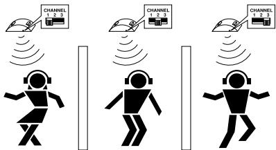 SENNHEISER RS 4 - Empfangskanal einstellen - 1