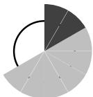 SENNHEISER RS 4 - Les accus ont un "cycle de recharge" - 2