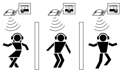 SENNHEISER RS 4 - Regolazione del canale di riscezione - 1