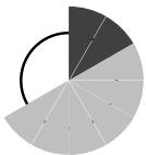 SENNHEISER RS 4 - Akkus haben einen „Ladezyklus" - 2