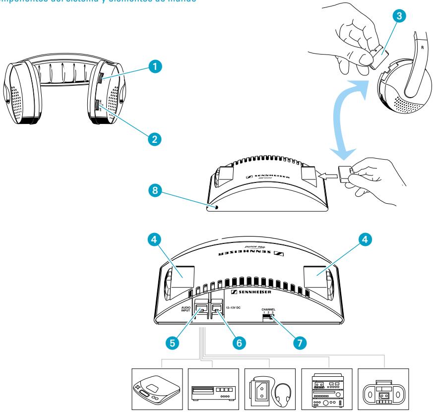 SENNHEISER RS 4 - Componentes del sistemas y elementos de mando - 1