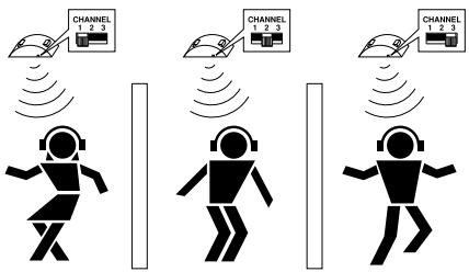 SENNHEISER RS 4 - Adjusting the receiver channel - 1