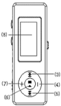 MPMAN MPF63 - Touches et commandes du lecteur - 2