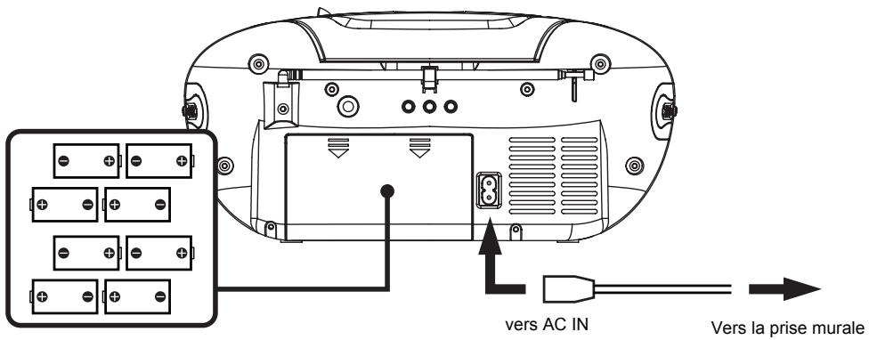 MPMAN CS-U52 - Remarques : CONCERNANT LES DISQUES COMPACT - 1