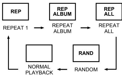 MPMAN CS-U52 - MODE - 1