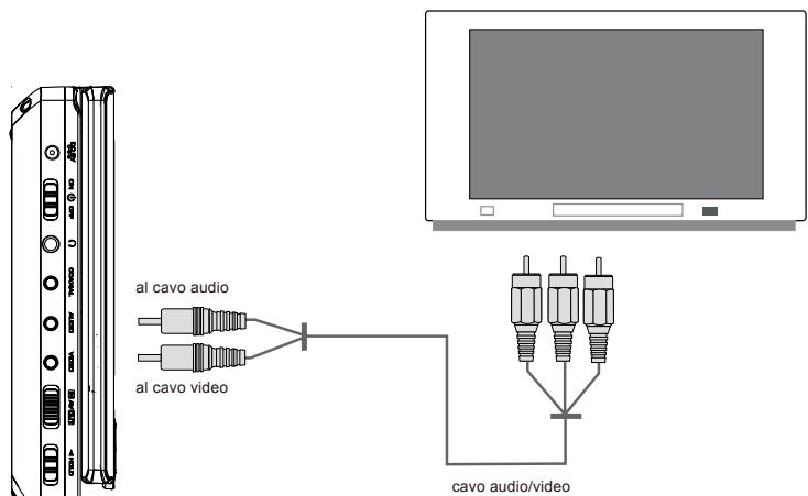 MPMAN TWIN700 - Trasmissioni e ricezioni Audio e Video - 1