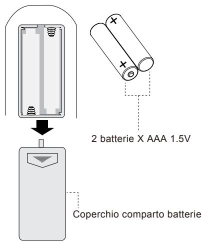 MPMAN TWIN700 - Installazione della batteria - 1