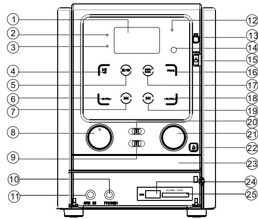 MPMAN XRM-15 - Branchements aux inlet - 2