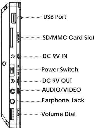 USB Port SD/MMC Card Slot DC 9V IN Power Switch DC 9V OUT AUDIO/VIDEO Earphone Jack Volume Dial