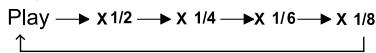 graph LR A["Play"] --> B["X 1/2"] B --> C["X 1/4"] C --> D["X 1/6"] D --> E["X 1/8"] E --> F["↑"]