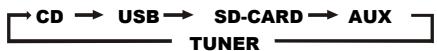 MPMAN XRM 34 - FUNKTIONSAUSWAHL - 1