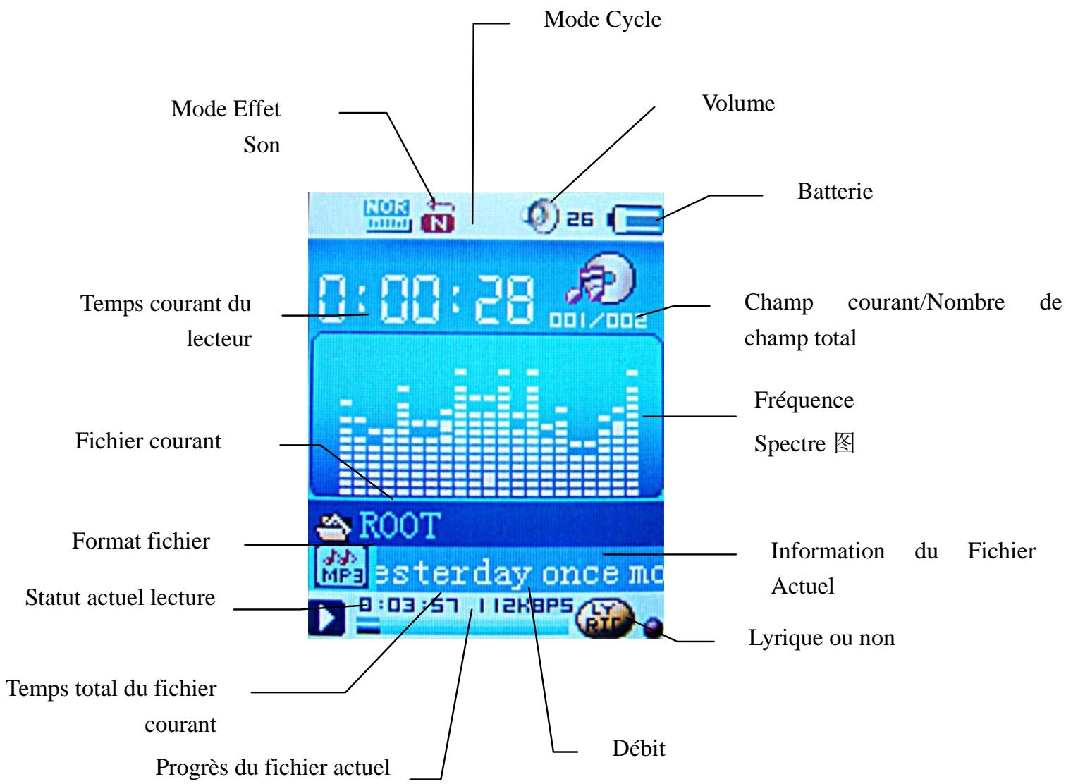 MPMAN MP-122 - Musique - 2