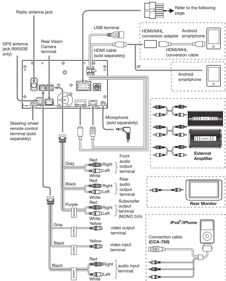 CLARION NX503E - WIRE CONNECTION - 1