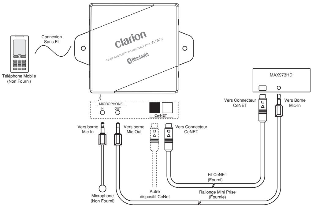 CLARION BLT573 - Remarques: - 1