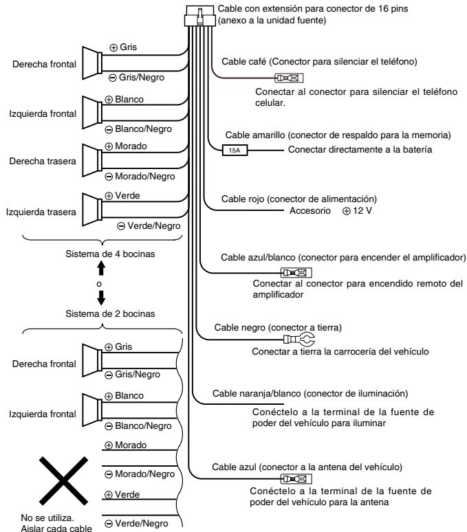 CLARION M502 - 7) Cableado y conexiones - 2