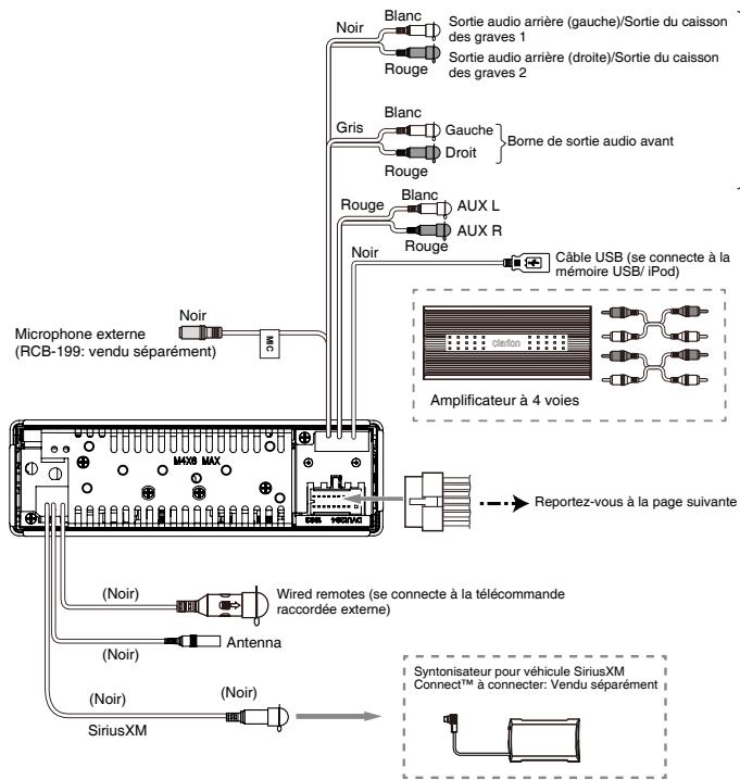 CLARION M502 - 7) Câblage et connexions - 1