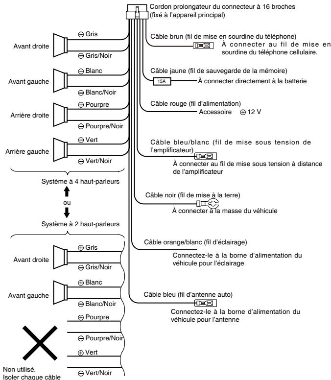 CLARION M502 - 7) Câblage et connexions - 2