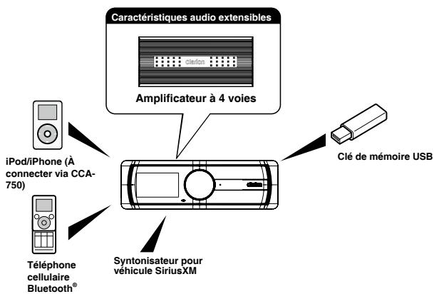 CLARION M502 - CARACTERISTIQUES - 2