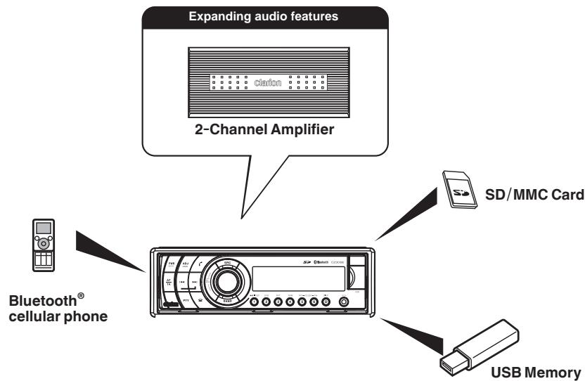 CLARION CZ309E - System Expansion - 1