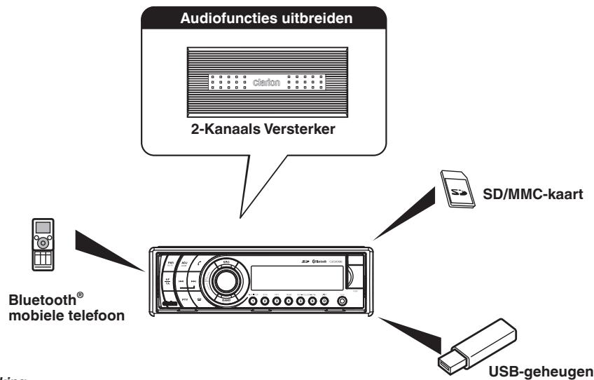 CLARION CZ309E - FUNCTIONS - 6
