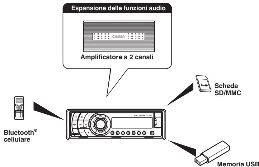 CLARION CZ309E - CARATTERISTICHE - 6