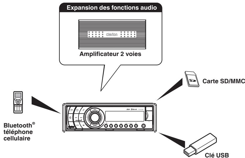 CLARION CZ309E - FONCTIONS - 5