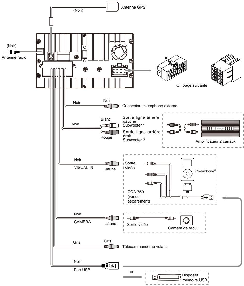 CLARION NX302E, NX 302 E - Remarque : - 3