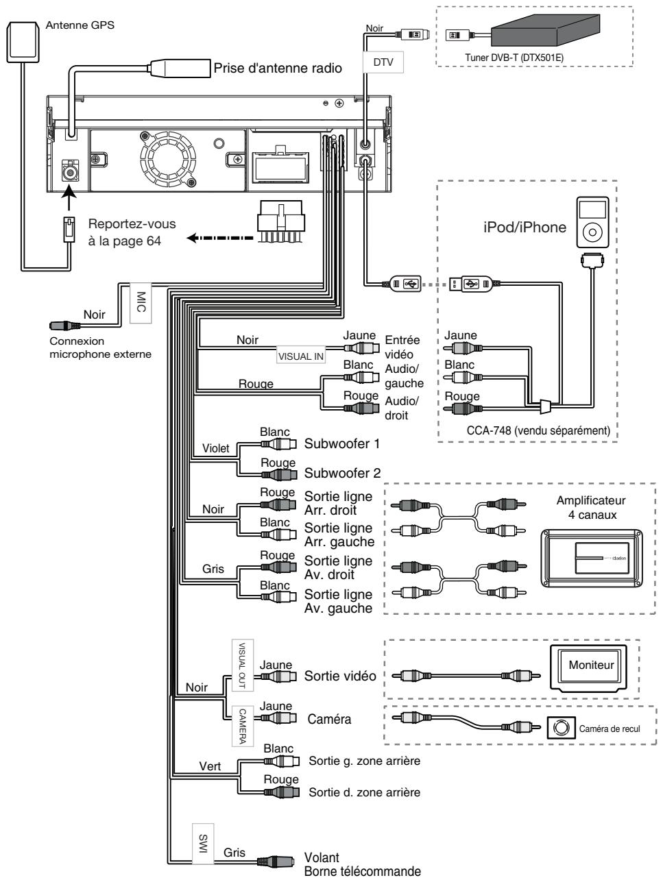 CLARION NZ501E, NZ502E - Remarque - 2