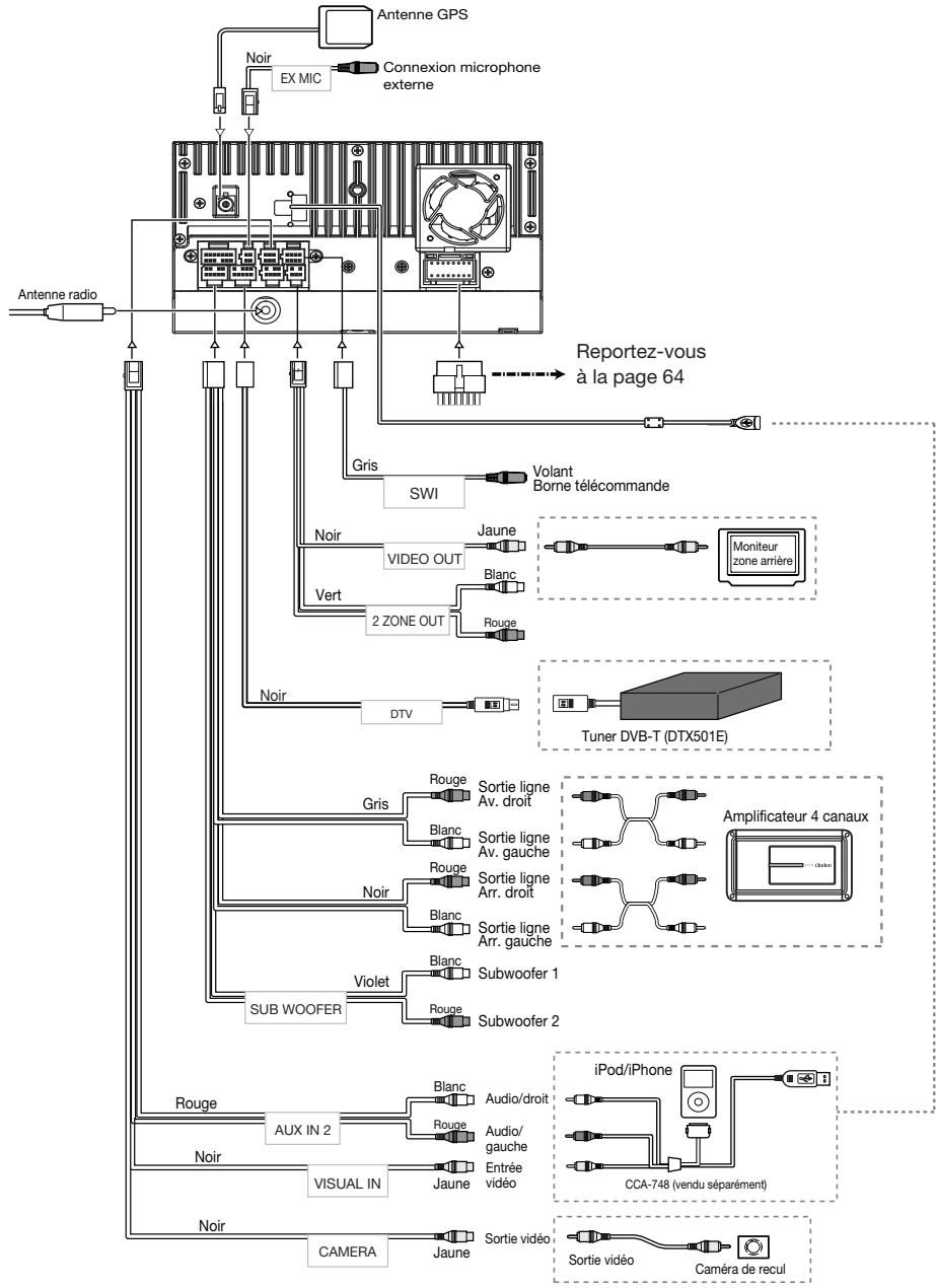 CLARION NZ501E, NZ502E - Remarque - 1