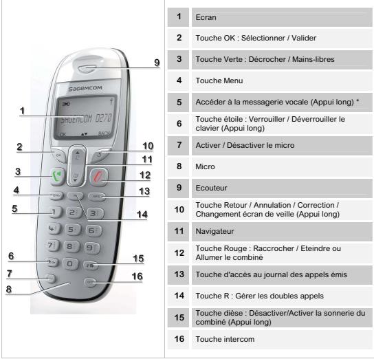 SAGEMCOM D270 DUO - Touches du combiné - 1