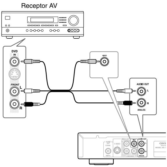 ONKYO DV-SP403E - Conecte los conectores AUDIO OUT ANALOG L/R y VIDEO OUT del reproductor a las entradas de audio y vídeo analógicas de su receptor AV. - 1
