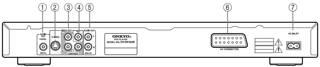 1 2 3 4 5 AUDIO OUT COXIAL S VIDEO VIDEO OUT VIDEO AUDIO OUT L DIGITAL COMPONENT ANALOG ONKYO® DVD PLAYER MODEL NO. DV-SP403E AV CONNECTOR AC INLET 6 7