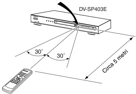 ONKYO DV-SP403E - Uso del telecomando - 1