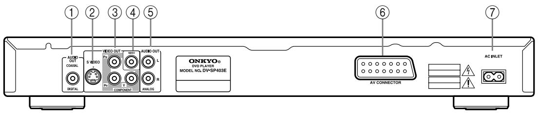 1 2 3 4 5 AUDIO OUT COXUAL S VIDEO VIDEO OUT VIDEO AUDIO OUT L R ANALOG ONKYO® DVD PLAYER MODEL NO. DV-SP403E AV CONNECTOR AC INLET