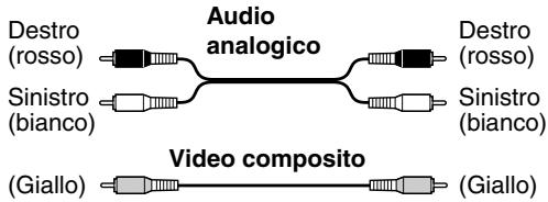 Audio analogico Destro (rosso) Sinistro (bianco) Video composito (Giallo)