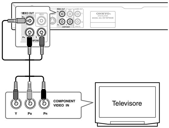 VIDEO OUT Pb VIDEO Pb Y IPONE ONICYO+ DVD PLANS MODEL NO. DV-SP402E COMPONENT VIDEO IN Y Pb Pr Televisore
